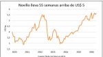 Una marca histórica para el precio de los novillos en Uruguay